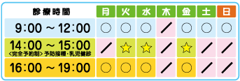 診療時間